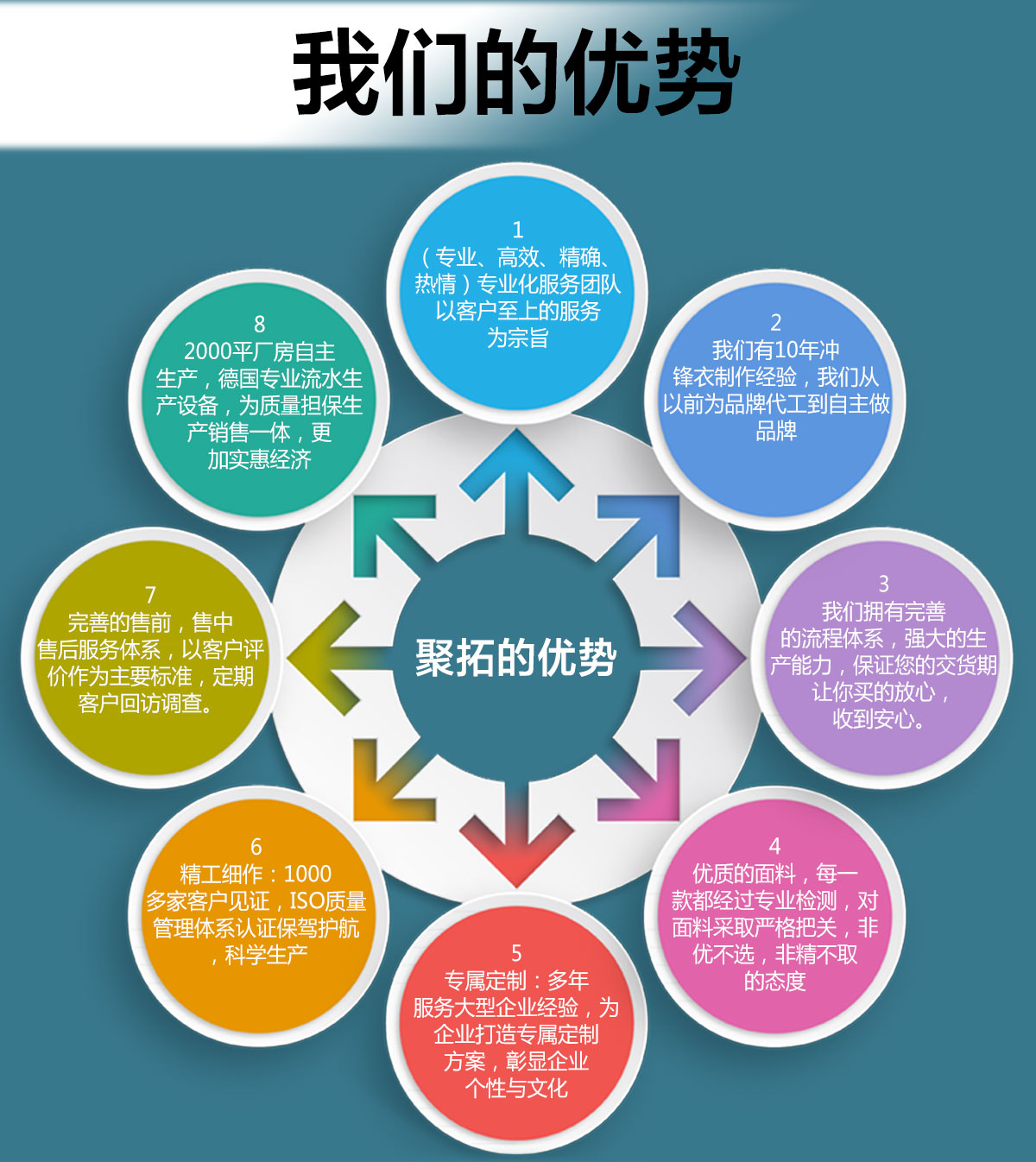 中檔沖鋒衣合作企業(yè)團(tuán)隊(duì)展示